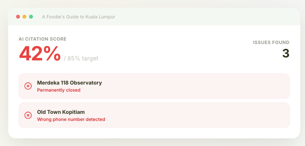 Parador AI results view showing a 42% AI citation score with flagged entities including 'Merdeka 118 Observatory - Permanently closed'